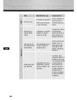 Preview for 206 page of Hama 95266 Operating Instructions Manual