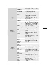 Preview for 35 page of Hama 95291 Operating Instructions Manual