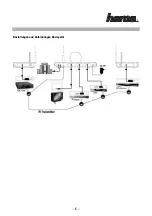 Предварительный просмотр 6 страницы Hama AV-1200 AIR Manual