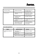 Предварительный просмотр 25 страницы Hama AV-1200 AIR Manual