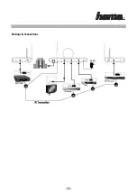 Предварительный просмотр 30 страницы Hama AV-1200 AIR Manual