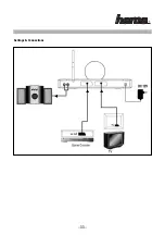 Предварительный просмотр 33 страницы Hama AV-1200 AIR Manual