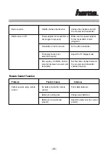 Предварительный просмотр 49 страницы Hama AV-1200 AIR Manual