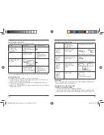 Preview for 69 page of Hama Baby-Control BC-400D Operating Instructions Manual