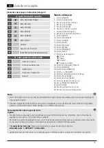 Preview for 23 page of Hama DIT1010BT Quick Manual