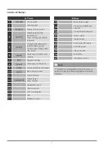 Preview for 5 page of Hama DIT2100MSBT Operating Instructions Manual