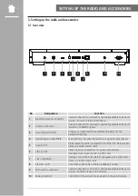 Preview for 9 page of Hama DIT2105SBTX Operating Instructions Manual