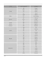 Preview for 145 page of Hama EWS-830 Operating Instructions Manual