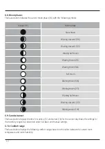 Preview for 13 page of Hama EWS-830 User Manual