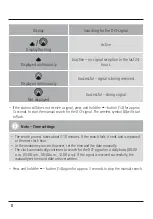 Предварительный просмотр 9 страницы Hama EWS-840 Operating Instructions Manual