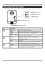 Preview for 19 page of Hama Powerline LAN Set Operating Instructions Manual