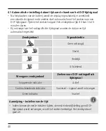 Preview for 42 page of Hama RC 540 Operating Instructions Manual