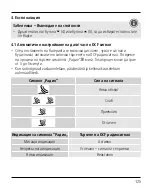 Preview for 127 page of Hama RC 540 Operating Instructions Manual