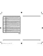 Preview for 14 page of Hama RC400 Operating Instructions Manual