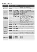 Preview for 6 page of Hama SIRIUM2000AMBT Quick Manual