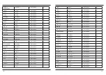 Preview for 8 page of Hama WFC840 Operating	 Instruction