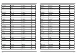 Preview for 14 page of Hama WFC840 Operating	 Instruction