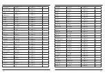 Preview for 37 page of Hama WFC840 Operating	 Instruction