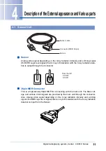 Preview for 12 page of Hamamatsu Photonics C10819 Series Instruction Manual