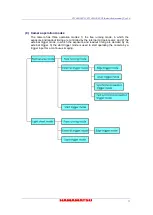 Preview for 13 page of Hamamatsu Photonics C11440-22CU Instruction Manual