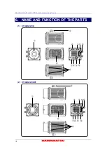 Preview for 14 page of Hamamatsu Photonics C11440-22CU Instruction Manual