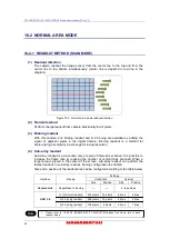 Preview for 28 page of Hamamatsu Photonics C11440-22CU Instruction Manual