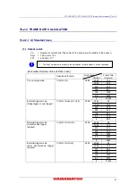 Preview for 29 page of Hamamatsu Photonics C11440-22CU Instruction Manual