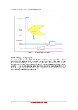 Preview for 42 page of Hamamatsu Photonics C11440-22CU Instruction Manual