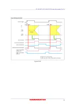 Preview for 45 page of Hamamatsu Photonics C11440-22CU Instruction Manual