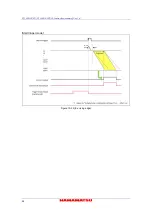 Preview for 50 page of Hamamatsu Photonics C11440-22CU Instruction Manual