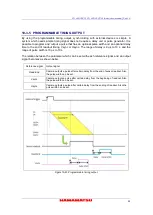 Preview for 51 page of Hamamatsu Photonics C11440-22CU Instruction Manual