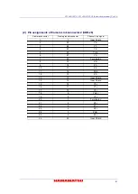 Preview for 63 page of Hamamatsu Photonics C11440-22CU Instruction Manual