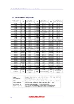 Preview for 64 page of Hamamatsu Photonics C11440-22CU Instruction Manual