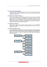 Preview for 11 page of Hamamatsu Photonics C11440-36U Instruction Manual