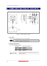 Preview for 12 page of Hamamatsu Photonics C11440-36U Instruction Manual