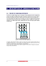 Preview for 16 page of Hamamatsu Photonics C11440-36U Instruction Manual