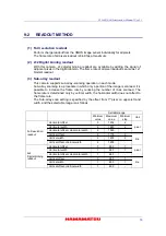 Preview for 17 page of Hamamatsu Photonics C11440-36U Instruction Manual