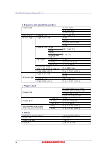 Preview for 30 page of Hamamatsu Photonics C11440-36U Instruction Manual