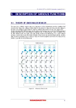 Preview for 17 page of Hamamatsu Photonics C11440-42U Instruction Manual