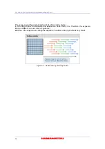 Preview for 18 page of Hamamatsu Photonics C11440-42U Instruction Manual