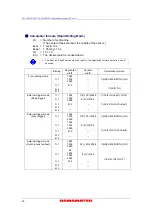 Preview for 22 page of Hamamatsu Photonics C11440-42U Instruction Manual