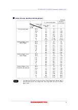 Preview for 23 page of Hamamatsu Photonics C11440-42U Instruction Manual