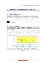 Preview for 25 page of Hamamatsu Photonics C11440-42U Instruction Manual