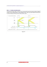 Preview for 26 page of Hamamatsu Photonics C11440-42U Instruction Manual