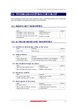 Preview for 39 page of Hamamatsu Photonics C11440-42U Instruction Manual