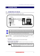 Preview for 15 page of Hamamatsu Photonics C11440-42U30 Instruction Manual