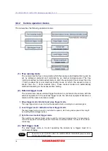 Preview for 20 page of Hamamatsu Photonics C11440-42U30 Instruction Manual