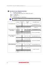 Preview for 22 page of Hamamatsu Photonics C11440-42U30 Instruction Manual