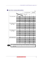 Preview for 23 page of Hamamatsu Photonics C11440-42U30 Instruction Manual