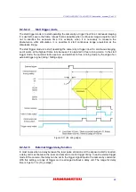 Preview for 31 page of Hamamatsu Photonics C11440-42U30 Instruction Manual